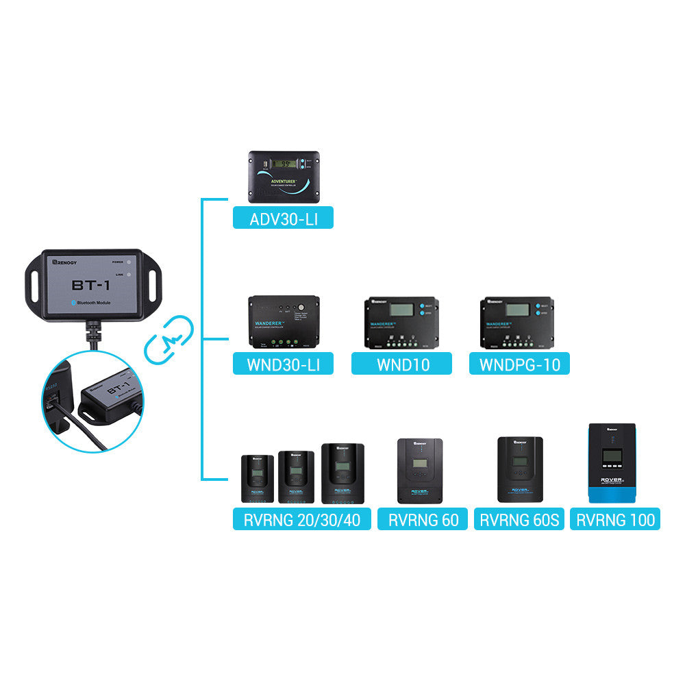 Module Bluetooth BT-1 pour port RS232
