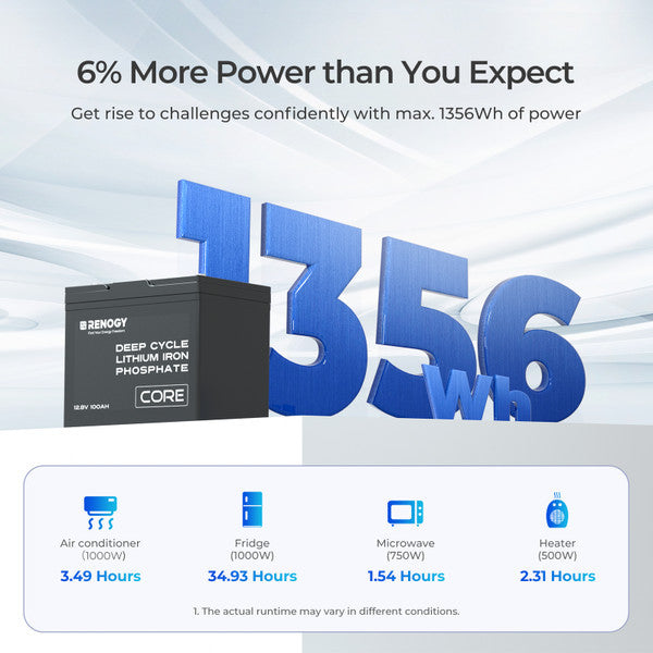 12V/24V/48V 100Ah Core Series Deep Cycle Lithium Iron Phosphate Battery