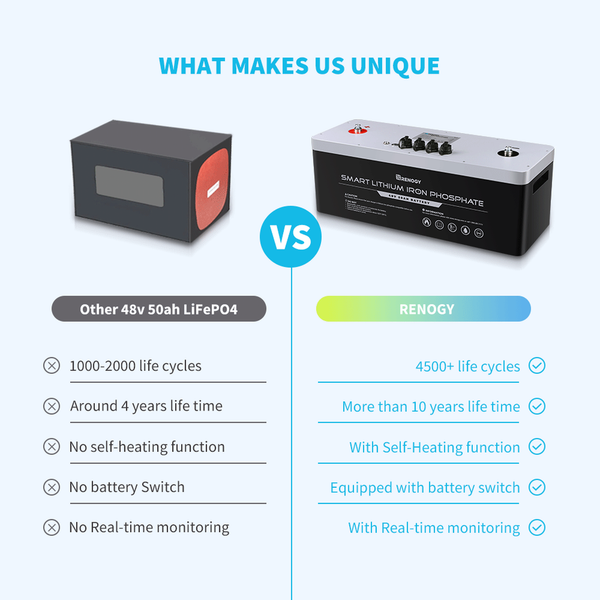 Batterie au lithium LiFePo4 48 V 50 Ah