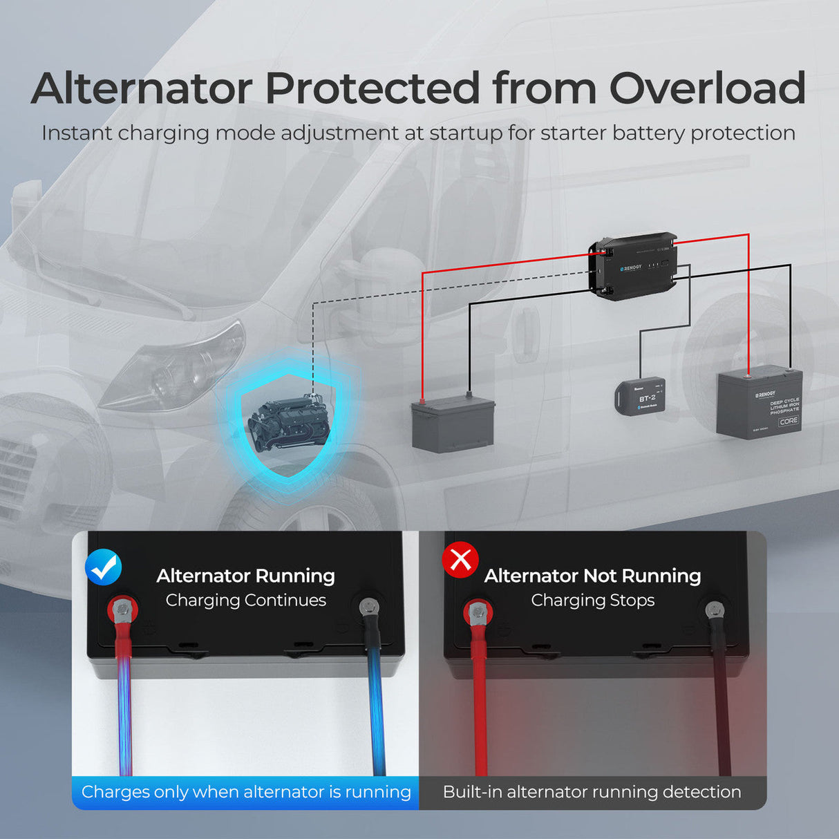 12V 20A DC-DC Acculader