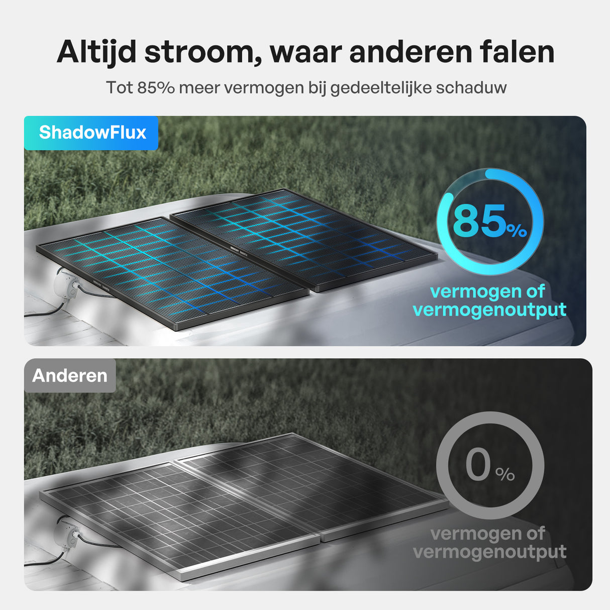 ShadowFlux 200W N-type Hoogefficiënt Anti-Shading Zonnepaneel