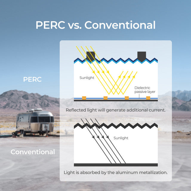Flexibel Monokristallijn Zonnepaneel 200W – 12V