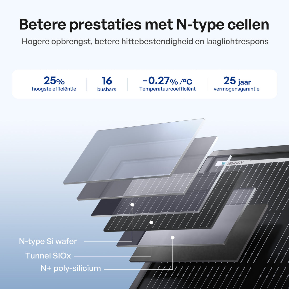 ShadowFlux 200W N-type Hoogefficiënt Anti-Shading Zonnepaneel