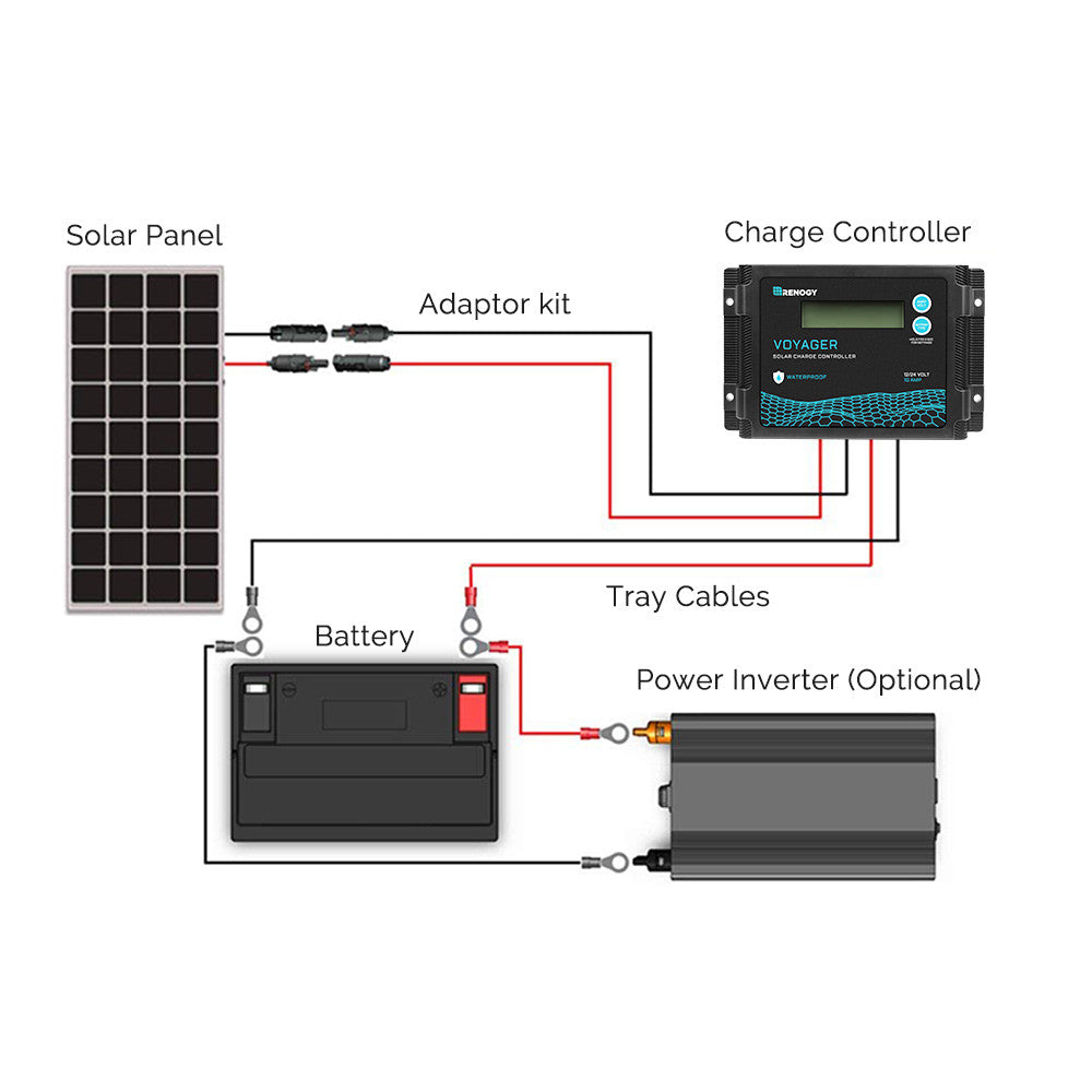 Contrôleur de charge solaire étanche Voyager 10A PWM