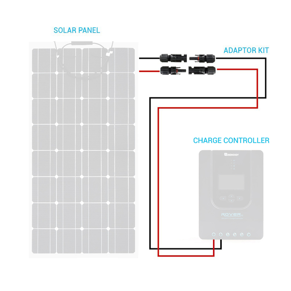 Kit adaptateur solaire entre panneau solaire et régulateur de charge (une paire)