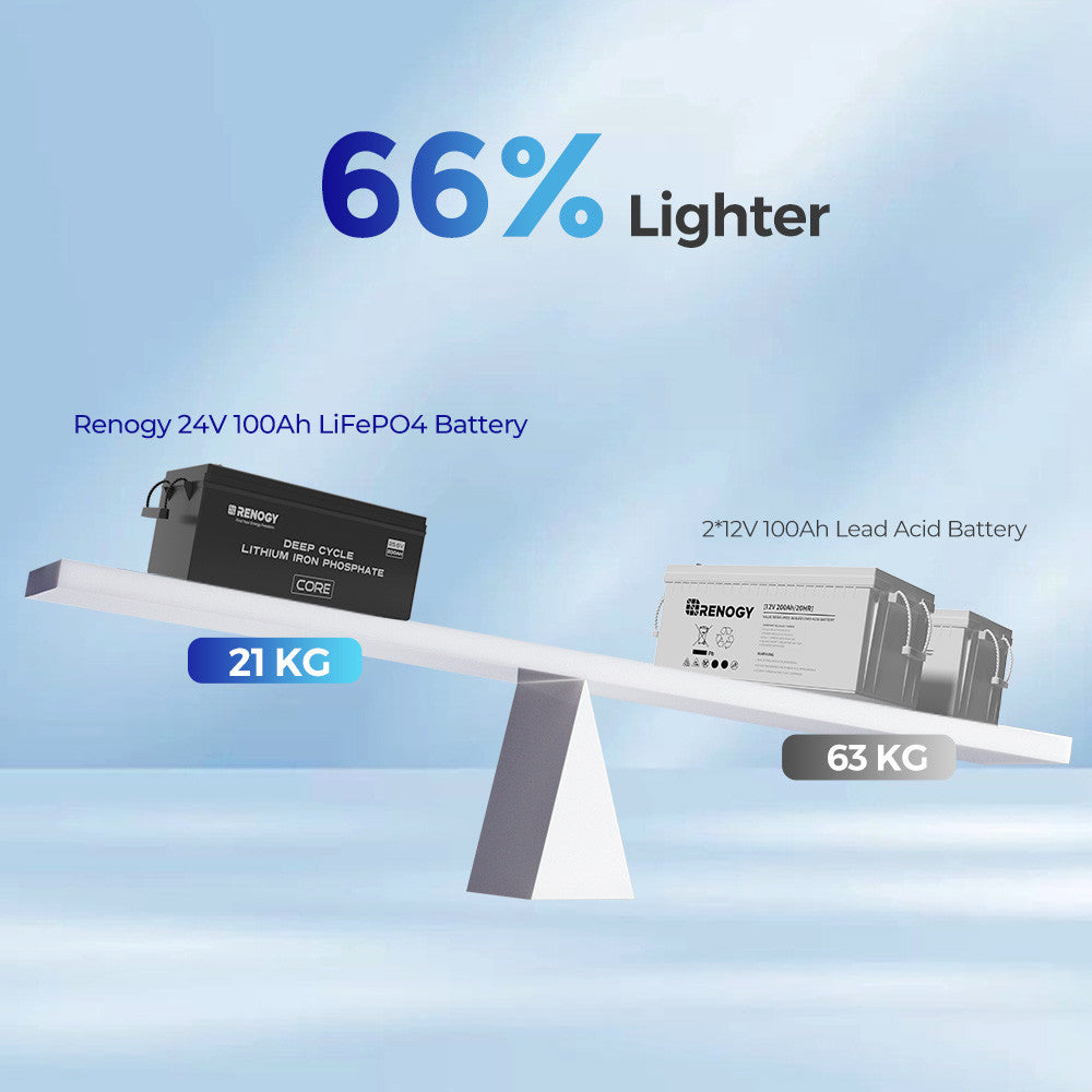 Batterie lithium LiFePo4 24 V 100 Ah avec auto-chauffage