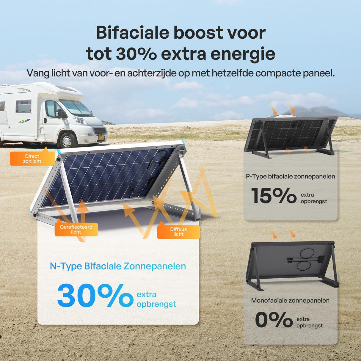 100W Bifaciale Zonnepanele N-Type