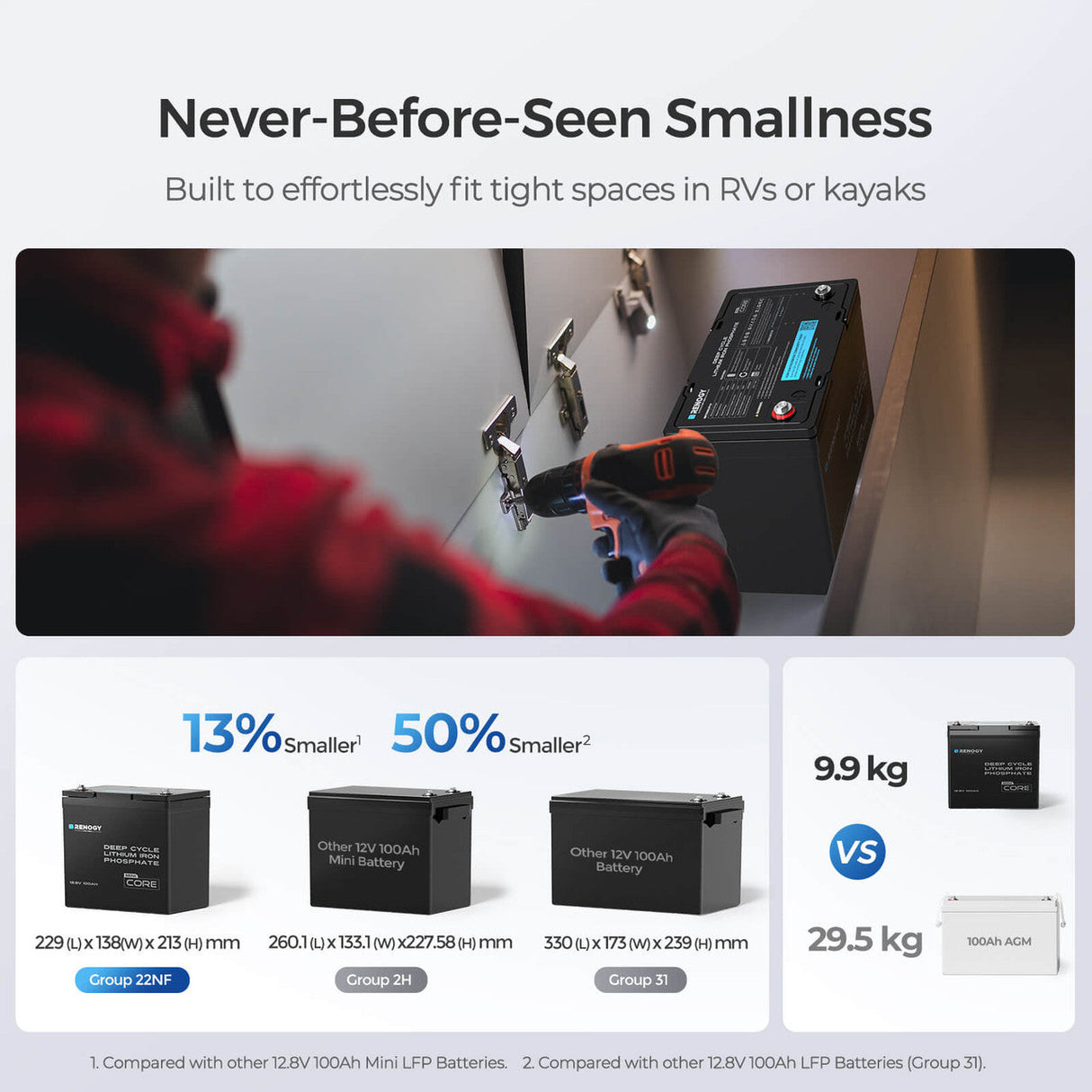 Core Mini – 12,8V 100Ah LiFePO4 Accu