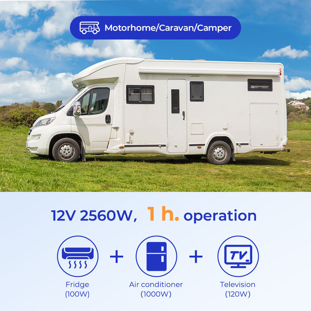 Renogy 12V 100Ah LiFePO4 Core Mini Pro Batterij – Zelfverwarmend met Bluetooth