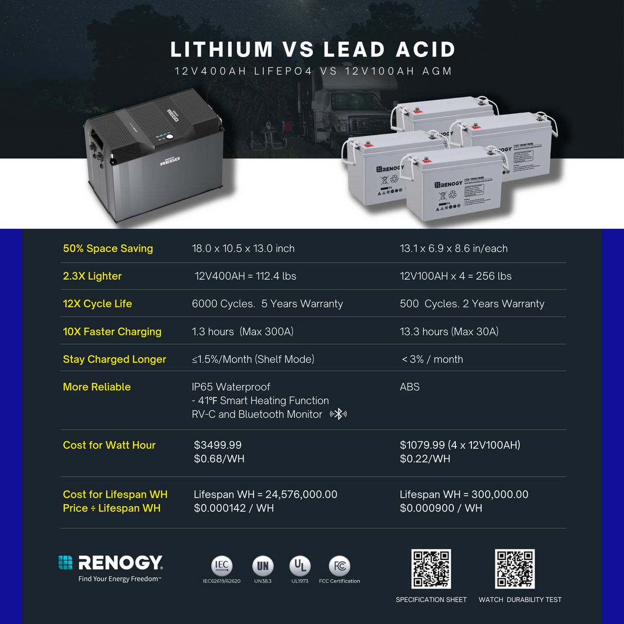 Batterie lithium fer phosphate REGO 12V 400Ah pour temps froid