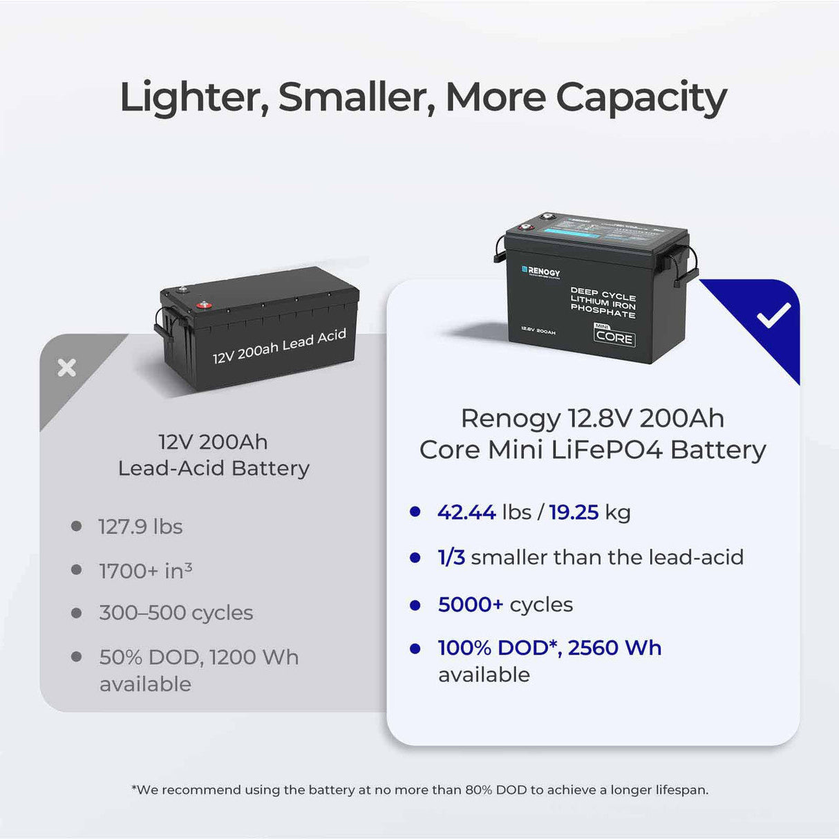 Renogy Core Mini 12,8V 200Ah LiFePO4 Batterij met Lage-Temperatuur