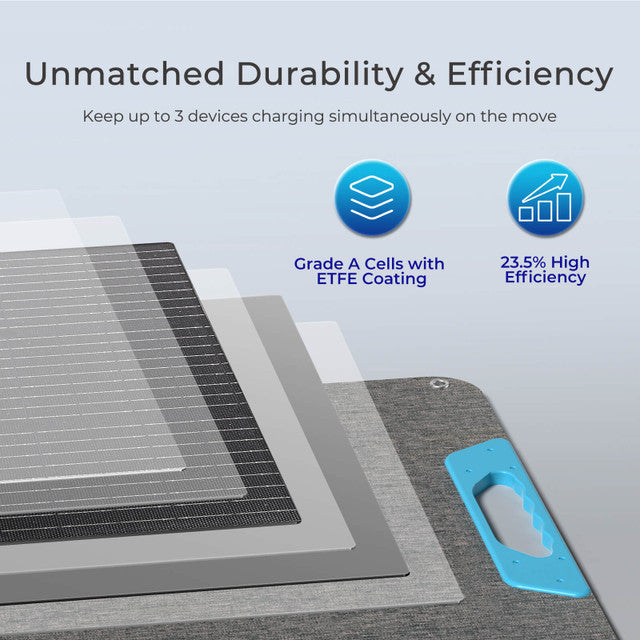 Ledenprijs Renogy 200W Draagbaar Zonnepaneel