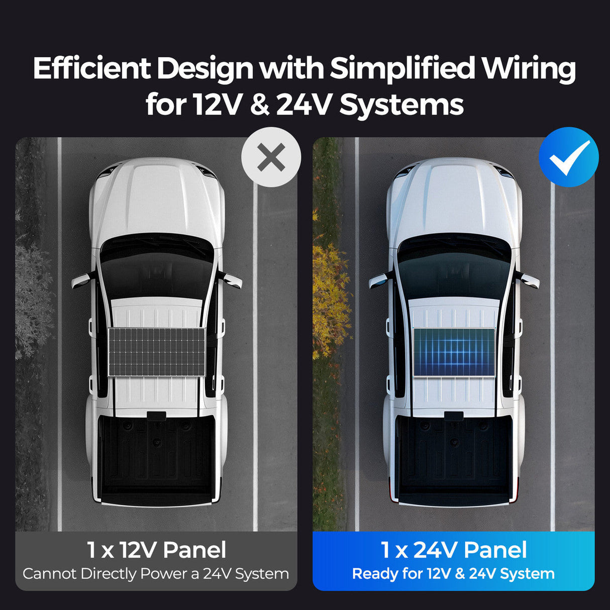 Renogy 16BB N-Type 200W/100W 24V Zonnepaneel