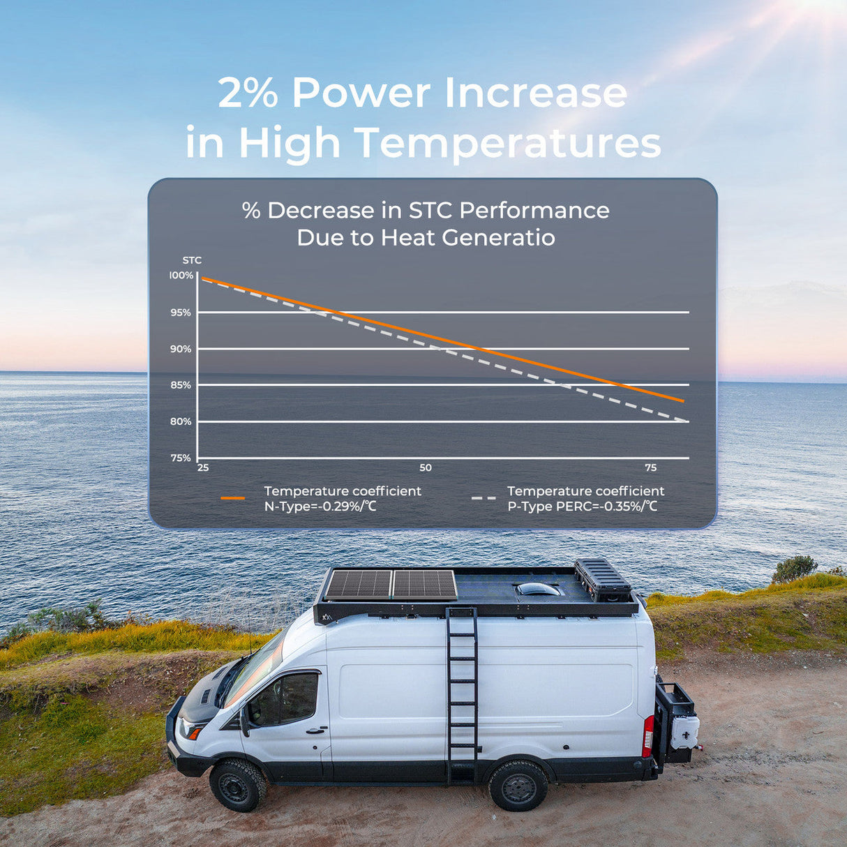 Renogy 16BB N-Type 175 Watt 12V zonnepaneel