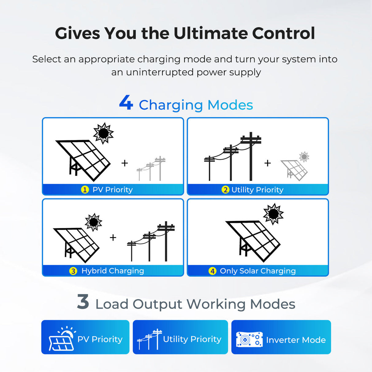 Onduleur solaire tout-en-un 24V 3000W avec contrôleur de charge