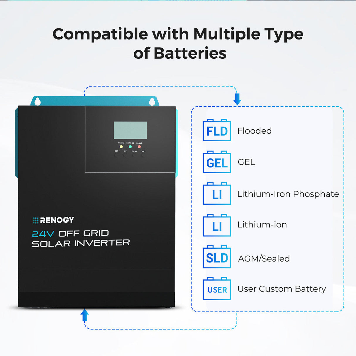 Onduleur solaire tout-en-un 24V 3000W avec contrôleur de charge