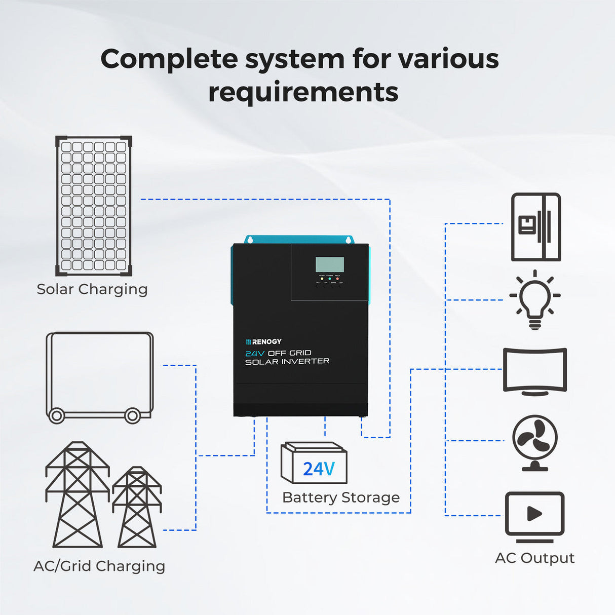 Onduleur solaire tout-en-un 24V 3000W avec contrôleur de charge