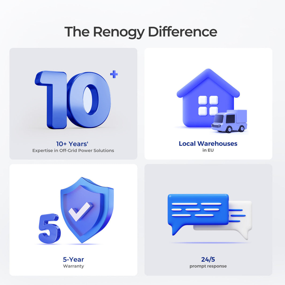 Renogy 12V 100Ah LiFePO4 Core Mini Pro Batterij – Zelfverwarmend met Bluetooth