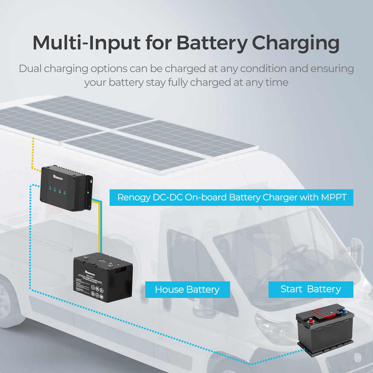 5,12 kWh Caravan Power System | 3000W-omvormer, 200Ah Lithium Battery x2