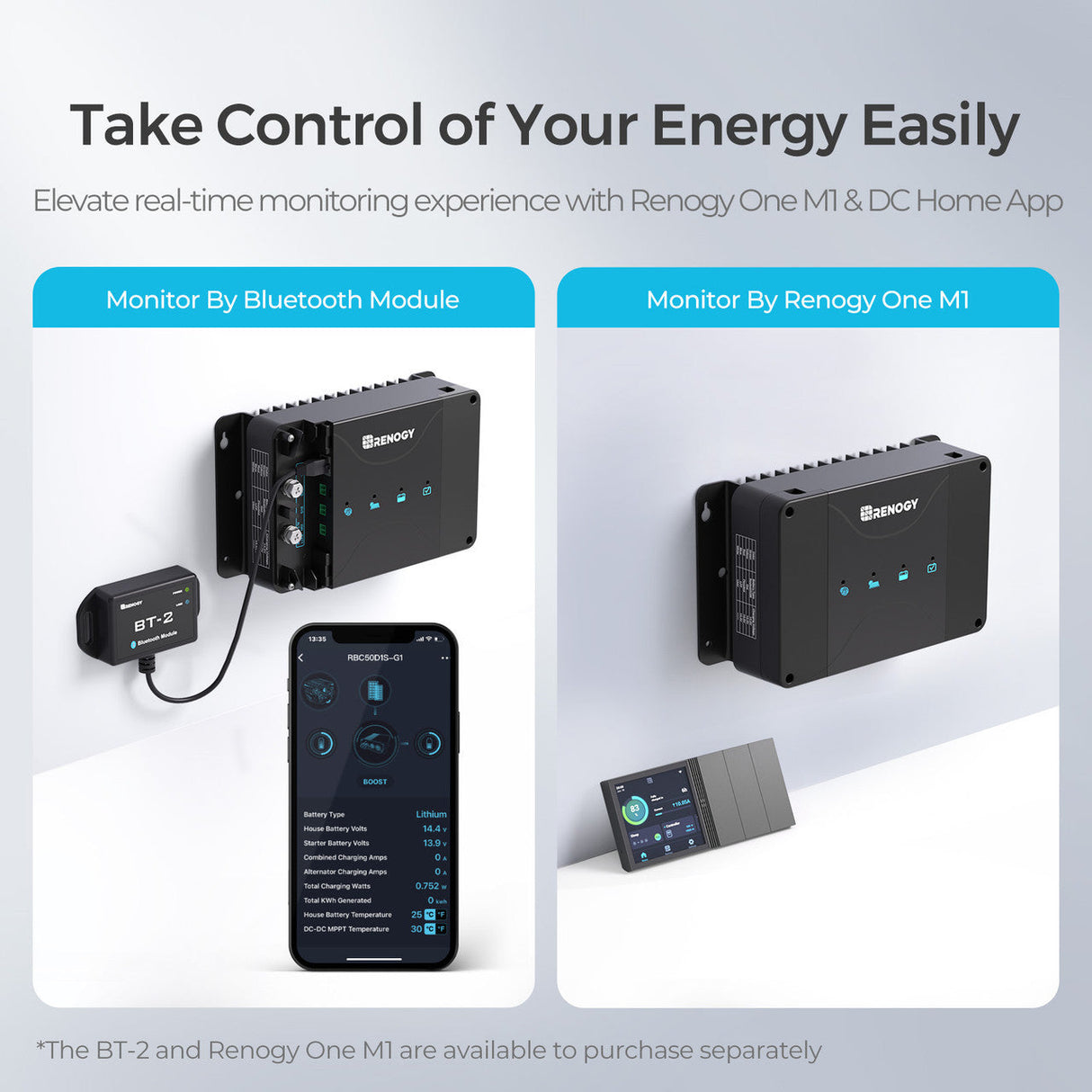 5,12 kWh Caravan Power System | 3000W-omvormer, 200Ah Lithium Battery x2