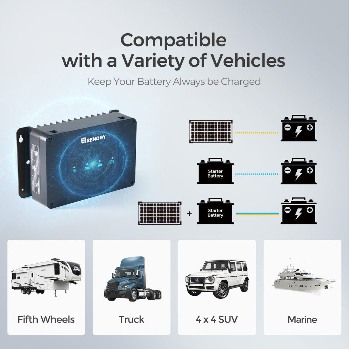 5,12 kWh Caravan Power System | 3000W-omvormer, 200Ah Lithium Battery x2