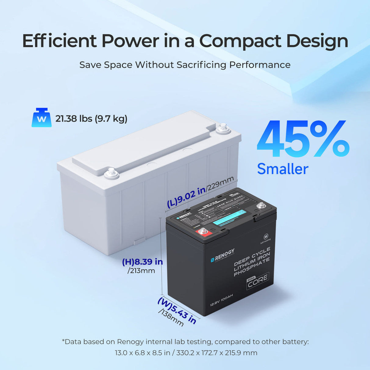 Core Mini DuoHeat — LiFePO₄ 12,8 V 100 Ah Batterij