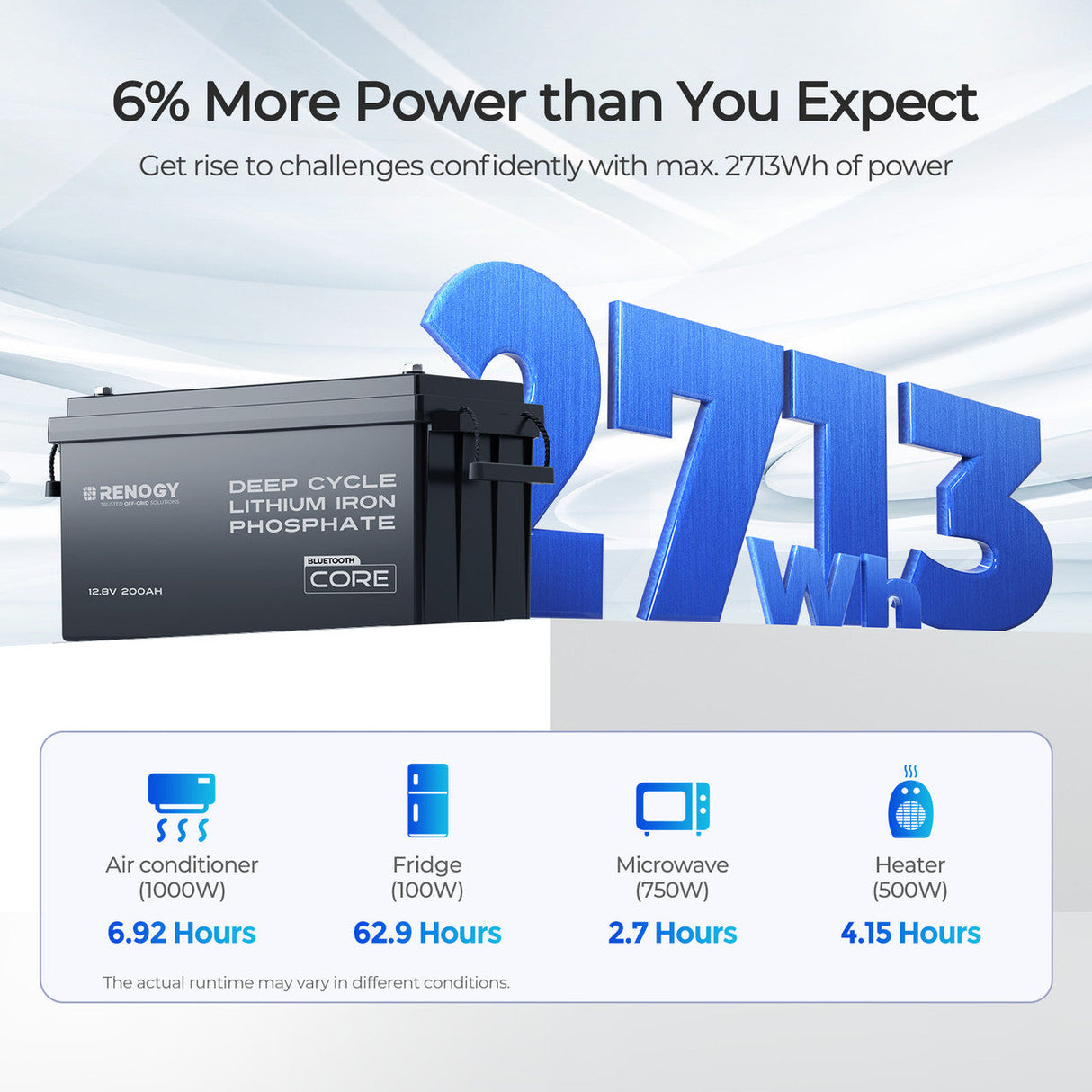 Core – 12V 200Ah LiFePO4 batterij met Bluetooth