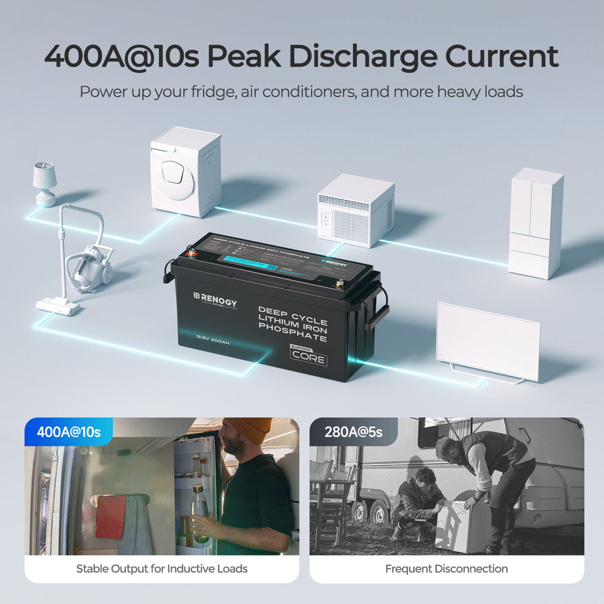 Core – 12V 200Ah LiFePO4 batterij met Bluetooth