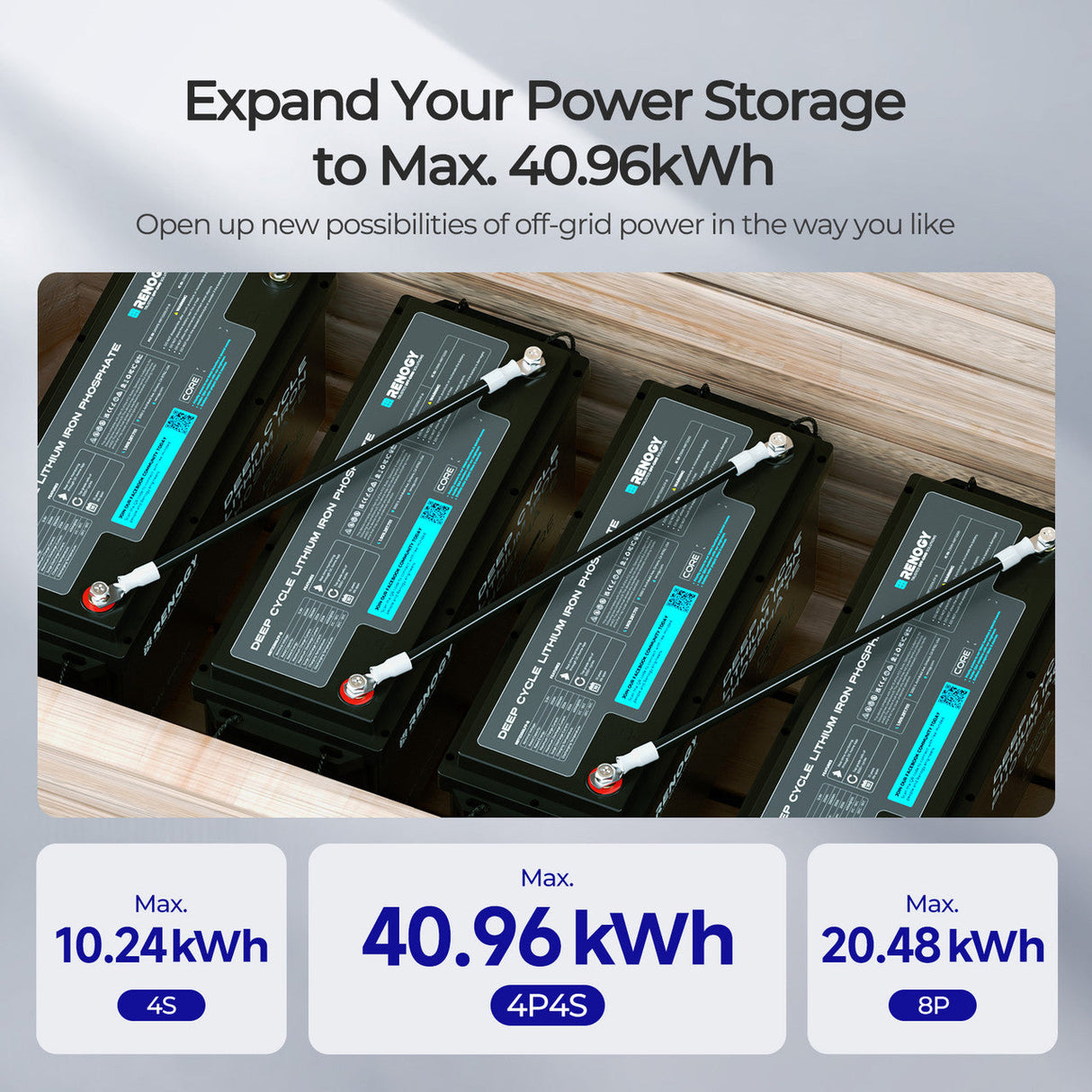 Core – 12V 200Ah LiFePO4 batterij met Bluetooth