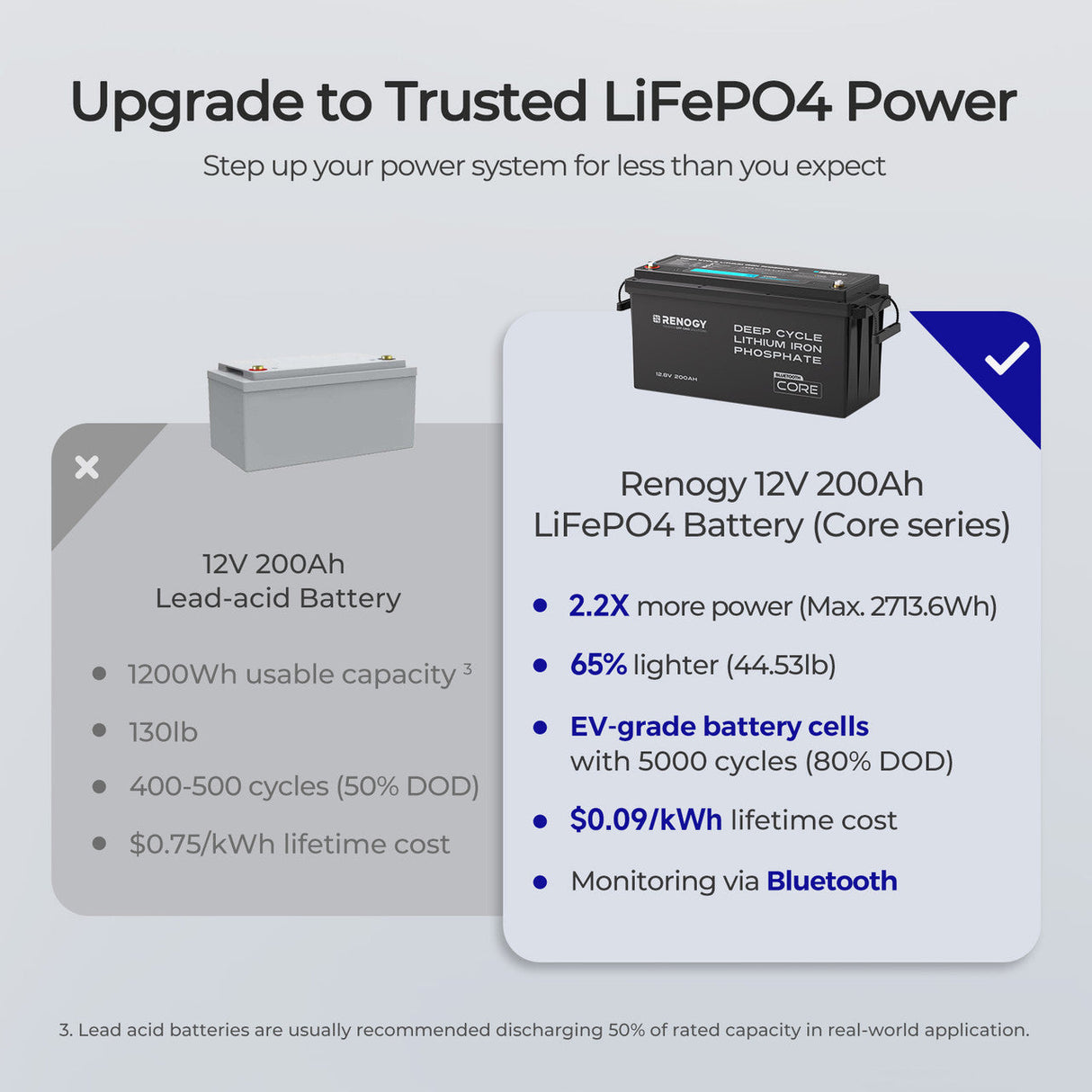Core – 12V 200Ah LiFePO4 batterij met Bluetooth