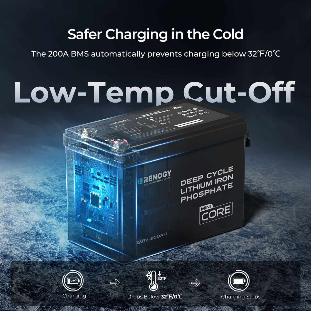 Core Mini – 12,8V 300Ah LiFePO4 Accu met Laagtemperatuurbescherming