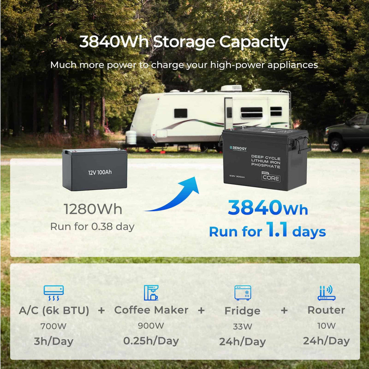 Core Mini – 12,8V 300Ah LiFePO4 Accu met Laagtemperatuurbescherming