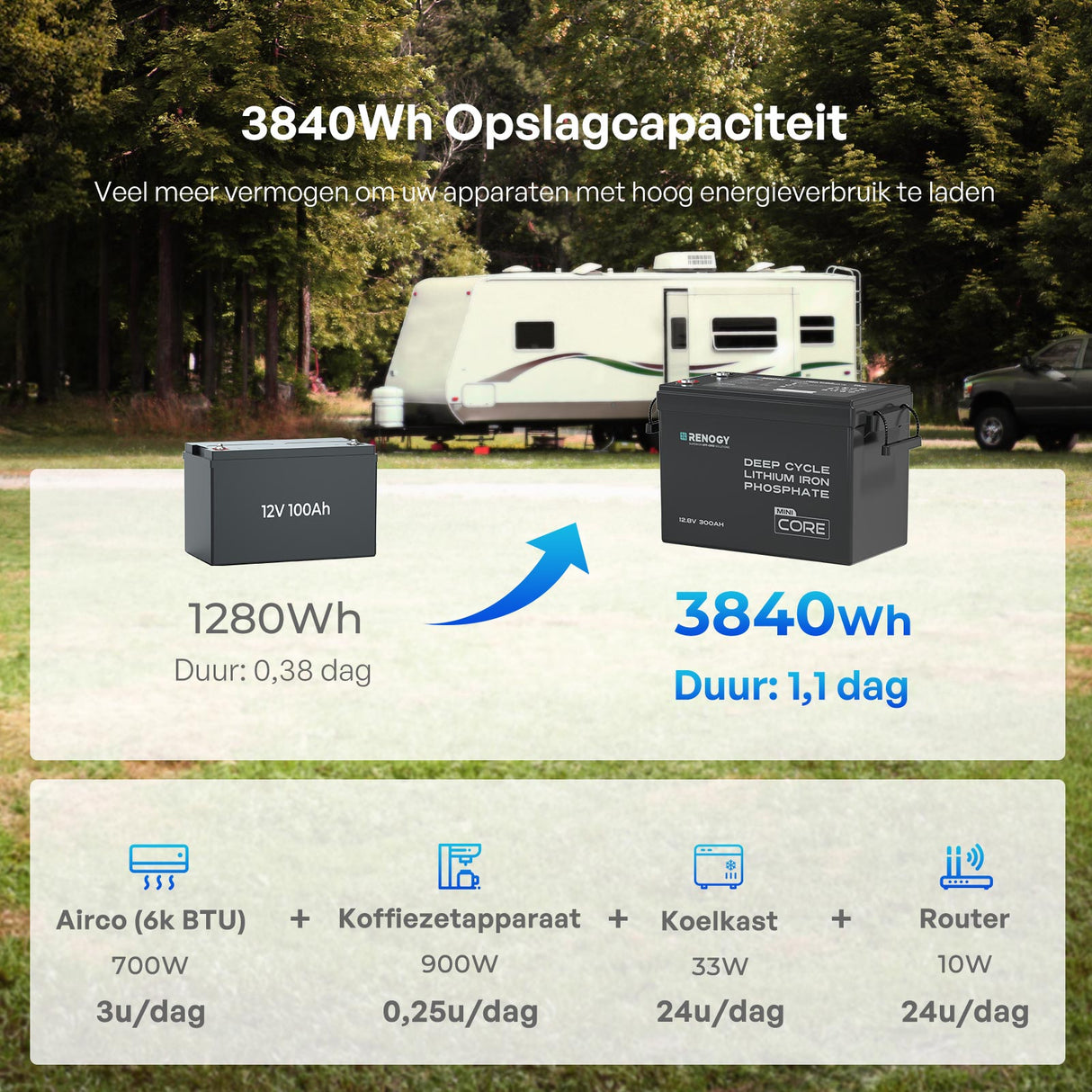 Core Mini – 12,8V 300Ah LiFePO4 Accu met Laagtemperatuurbescherming voor Camper & Caravan