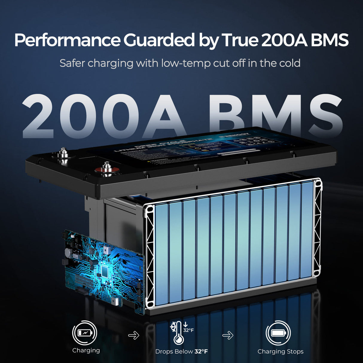 Renogy 12V 300Ah Core Series LiFePO4 Accu – Zelfverwarmend (Nieuwe Versie)