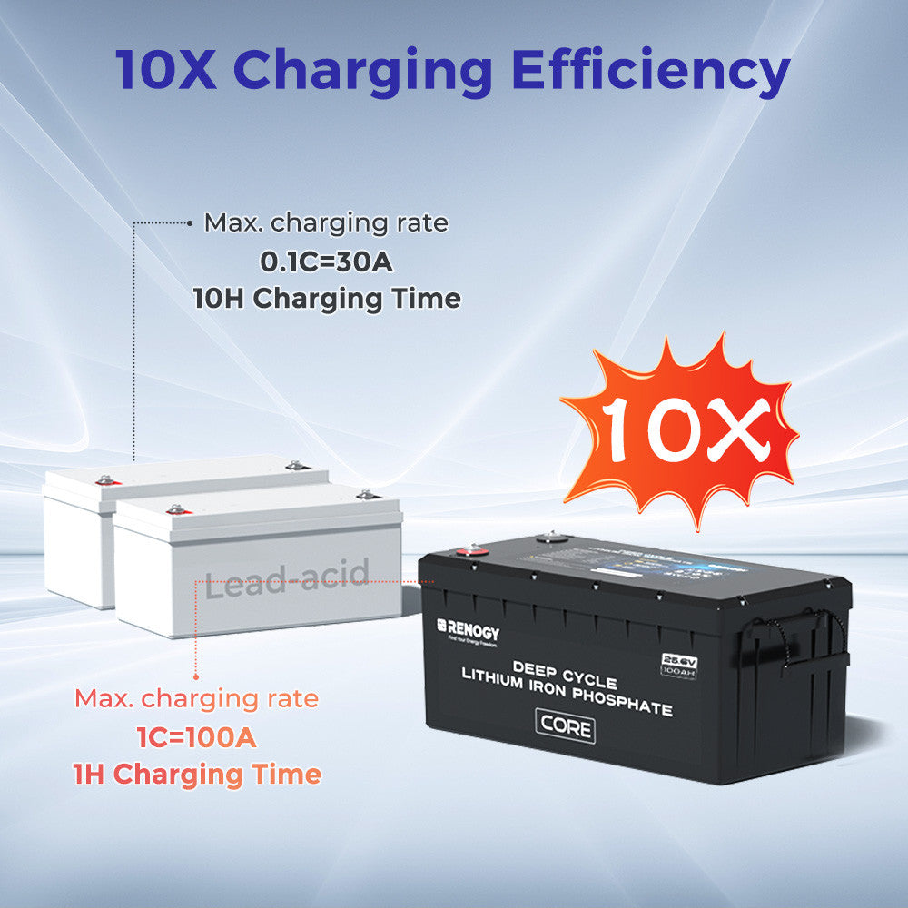 Batterie lithium LiFePo4 24 V 100 Ah avec auto-chauffage