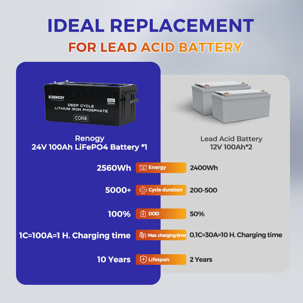 Batterie lithium LiFePo4 24 V 100 Ah avec auto-chauffage