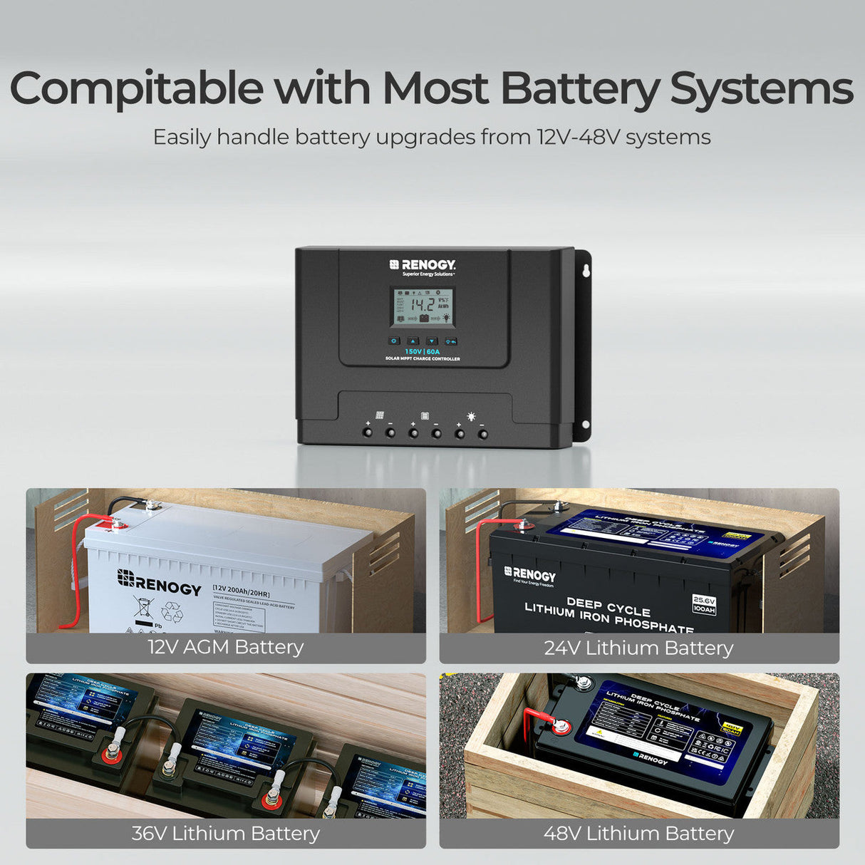 Rover Lite — 60A MPPT Zonnelaadregelaar (12V / 24V / 36V / 48V)