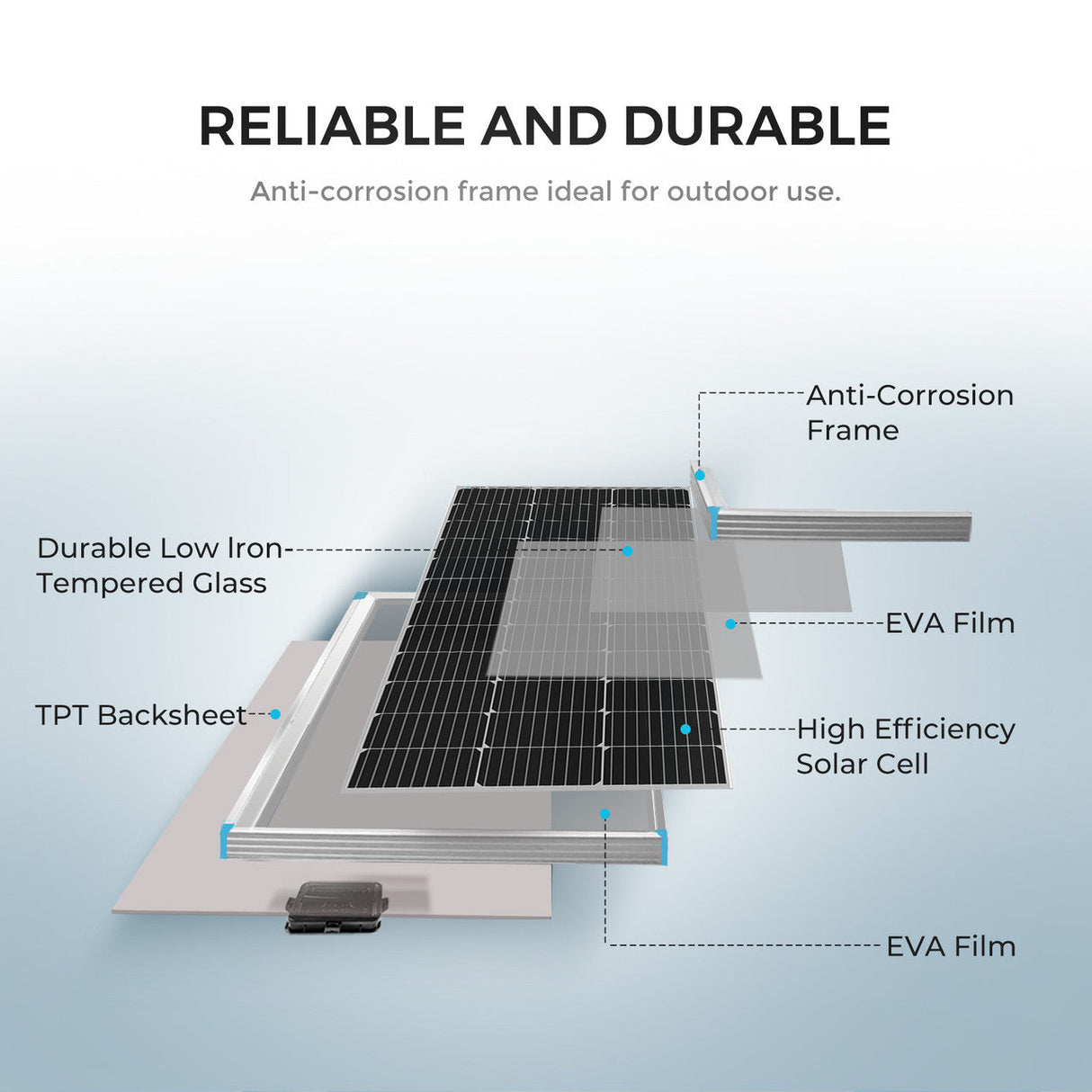 Kit de démarrage solaire 300 Watt 12 Volt avec contrôleur de charge PWM 30A