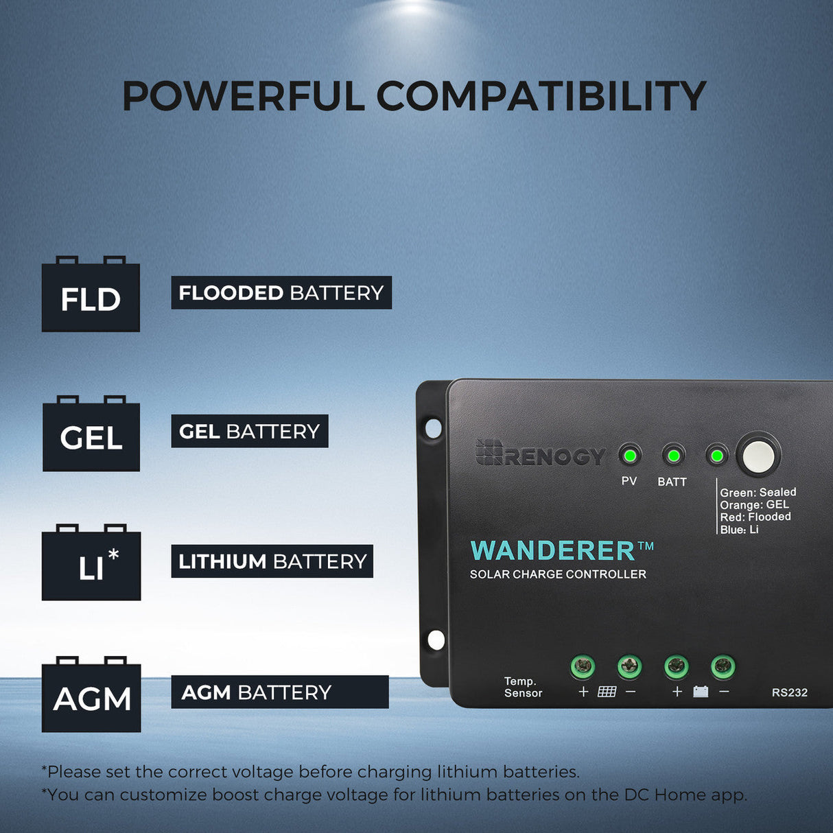 Kit de démarrage solaire 300 Watt 12 Volt avec contrôleur de charge PWM 30A