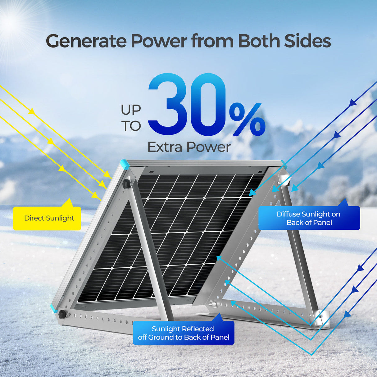 Panneau solaire monocristallin bifacial 115 Watt 12 Volts