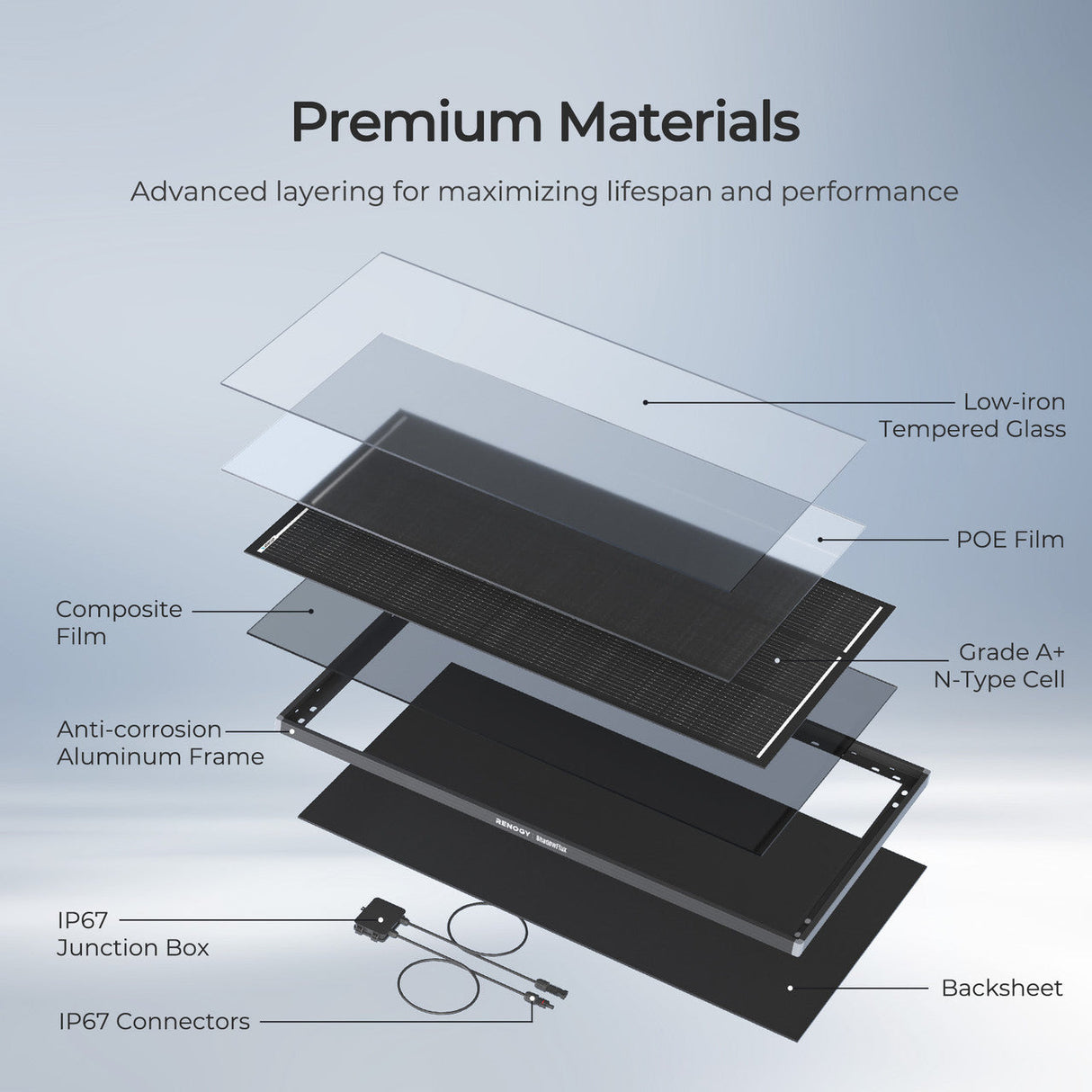 120W ShadowFlux Anti-Shading N-Type Zonnepaneel