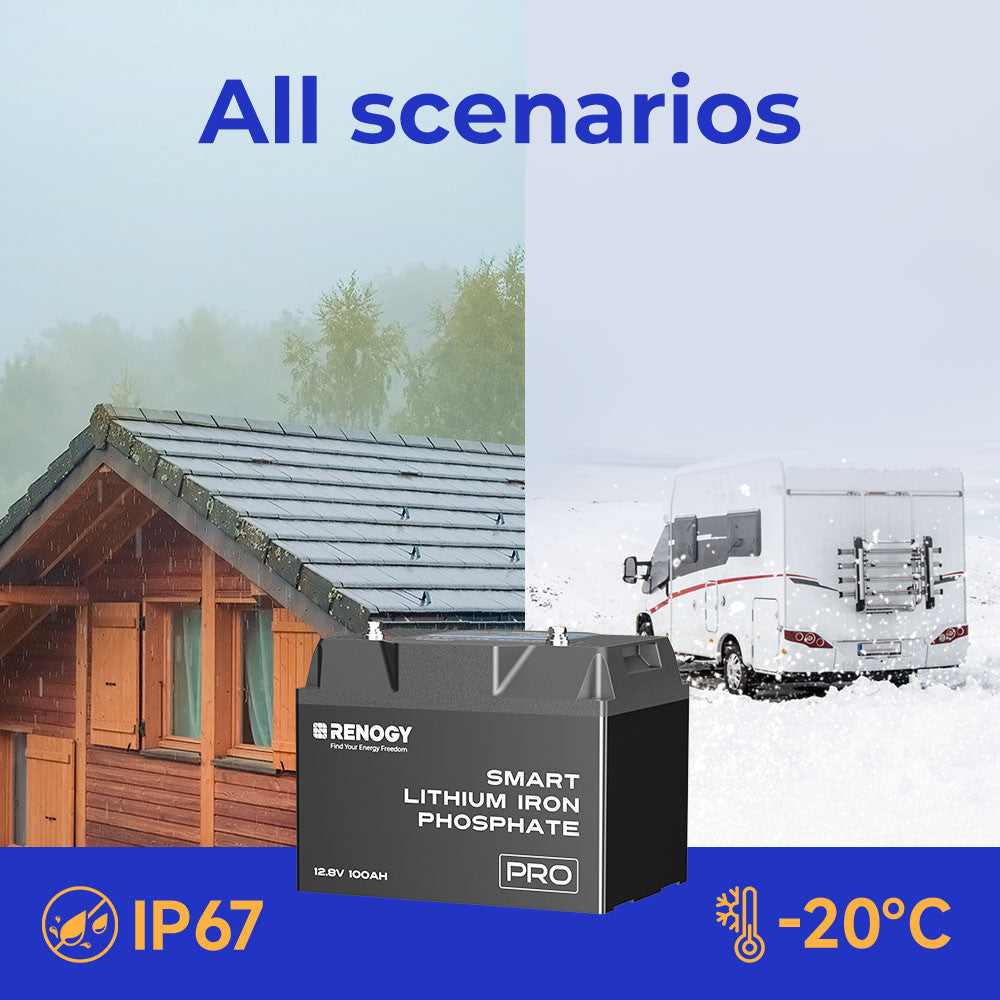Renogy 12V 100Ah LiFePO4 Core Mini Pro Batterij – Zelfverwarmend met Bluetooth