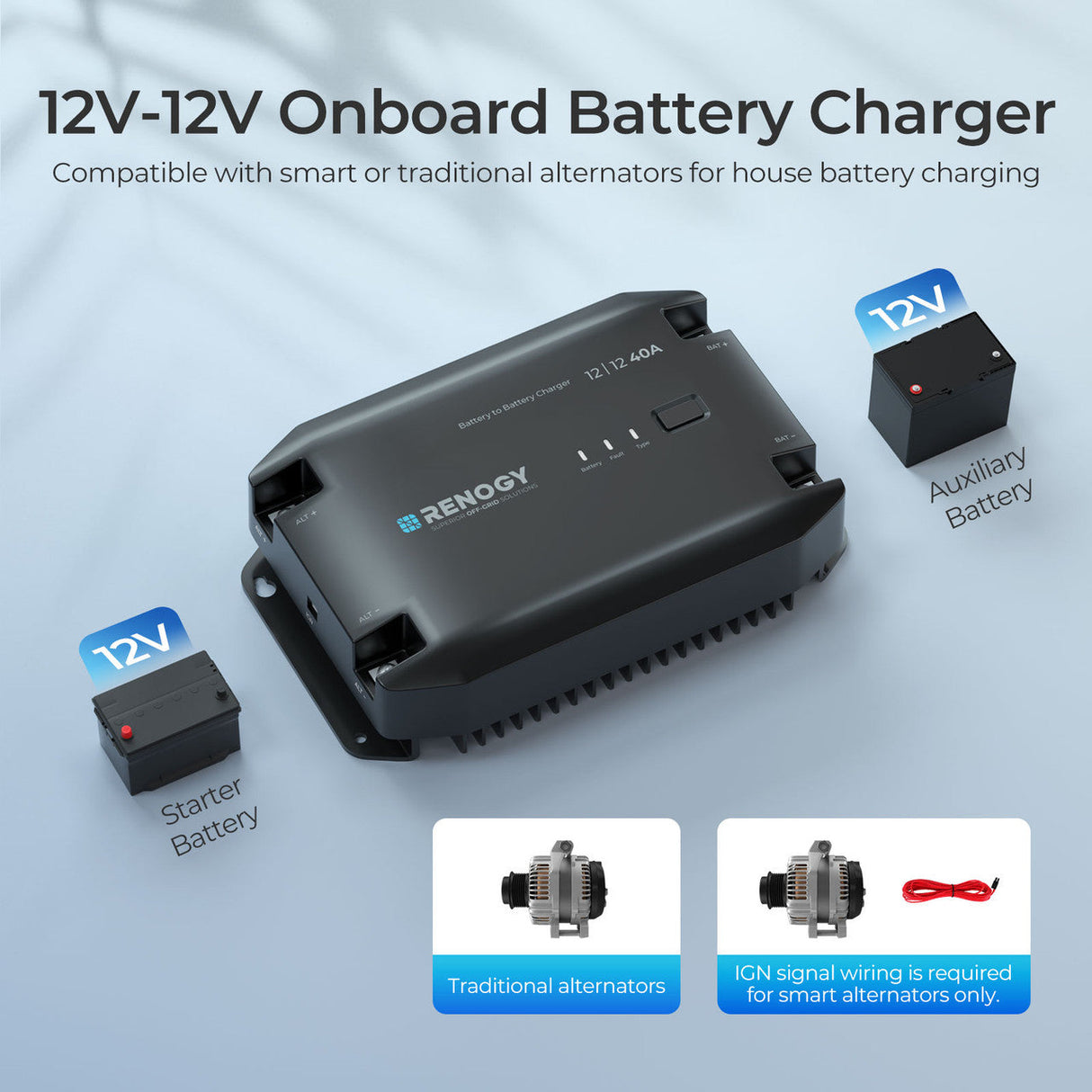 12V 40A DC-DC Batterijlader