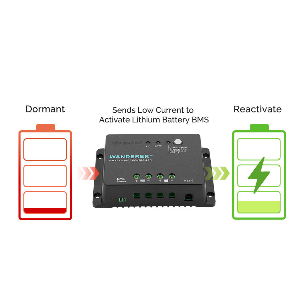 Wanderer Li 30A PWM Charge Controller | Renogy EU | Renogy NL