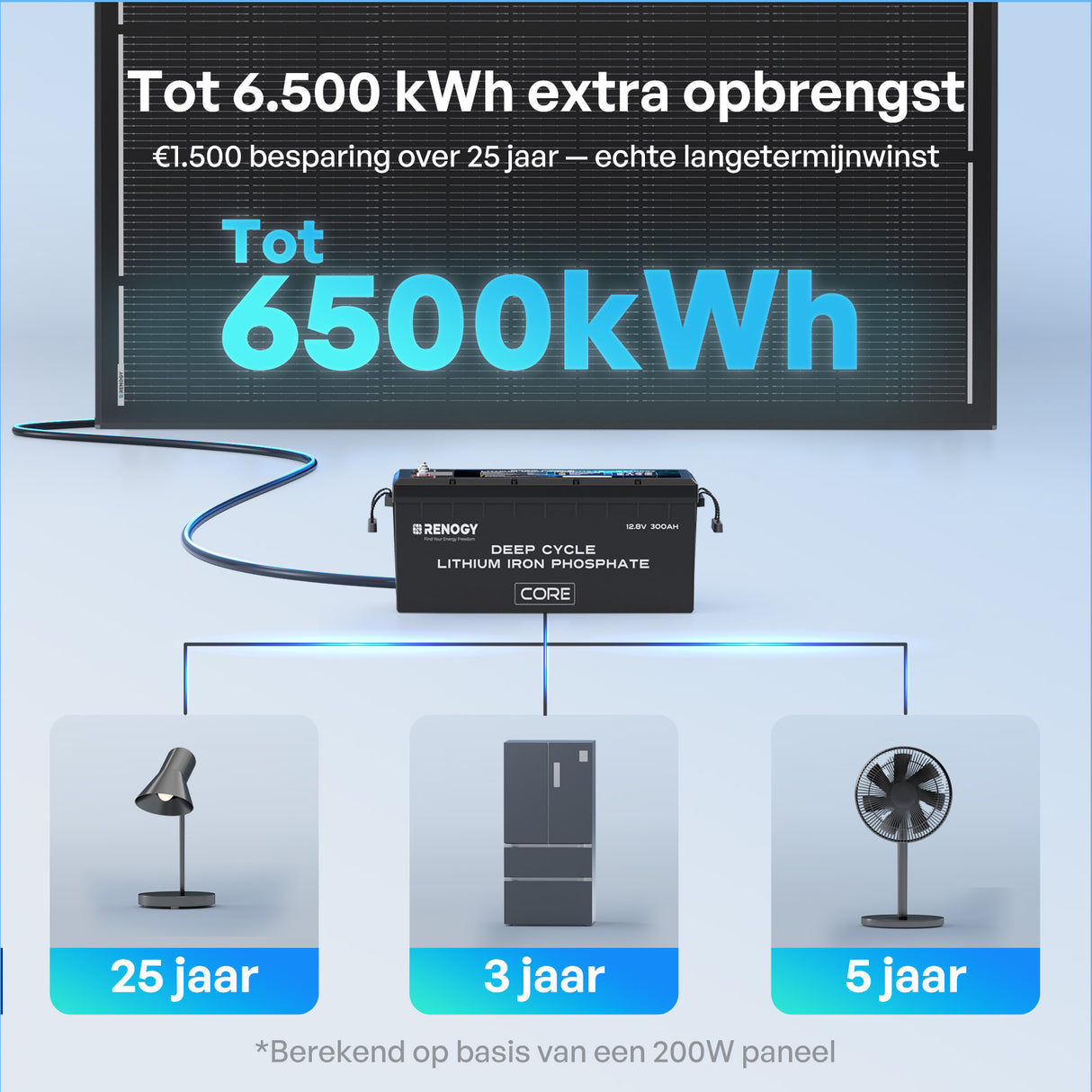 ShadowFlux 200W N-type Hoogefficiënt Anti-Shading Zonnepaneel