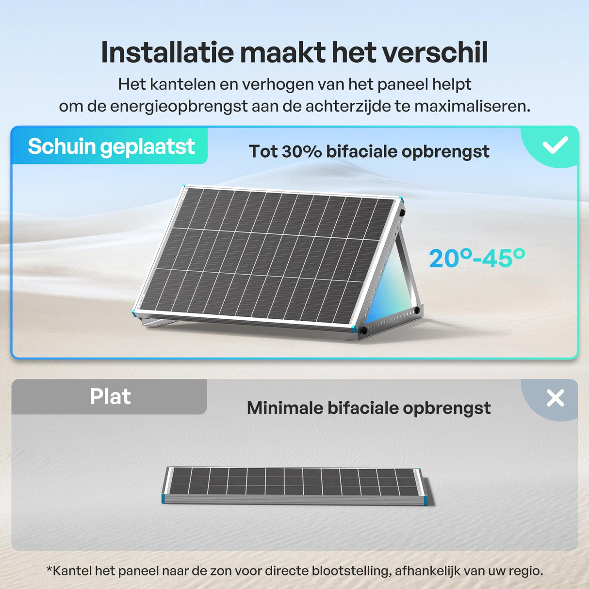 100W Bifaciale Zonnepanele N-Type