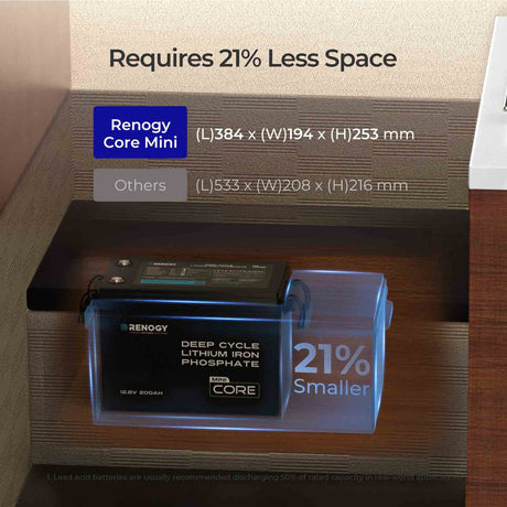 Renogy Core Mini 12,8V 200Ah LiFePO4 Batterij met Lage-Temperatuur