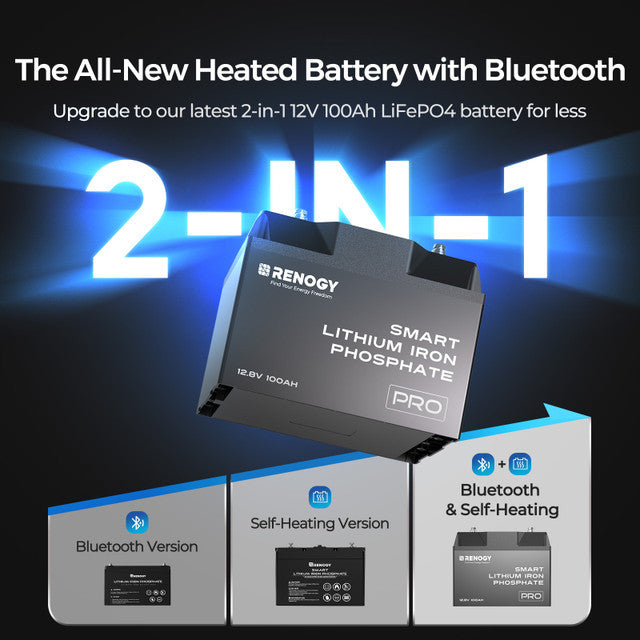 Renogy 12V 100Ah LiFePO4 Core Mini Pro Batterij – Zelfverwarmend met Bluetooth