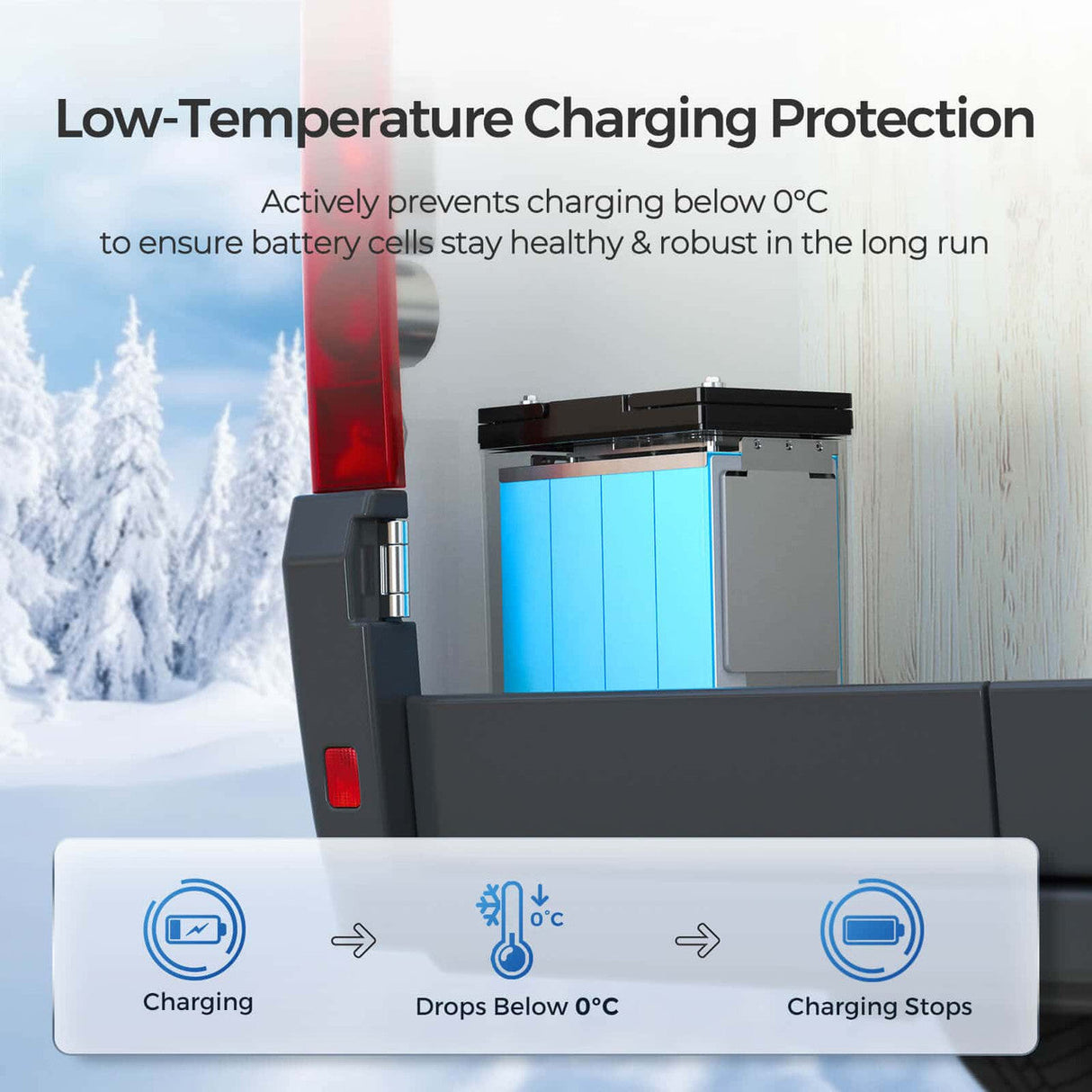 Core Mini – 12,8V 100Ah LiFePO4 Accu