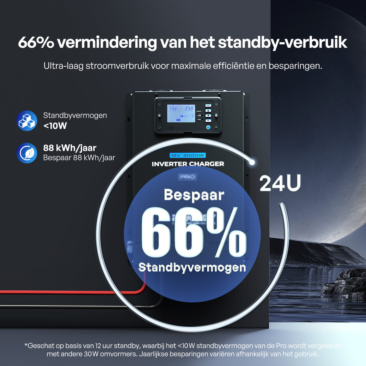 Pro 12V 3000W HF Inverter Charger